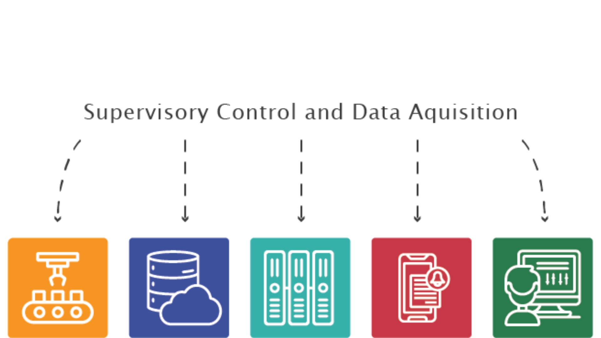 SCADA Training Certification Course - Rcademy